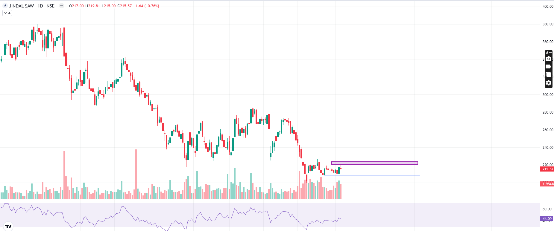 Before Trade